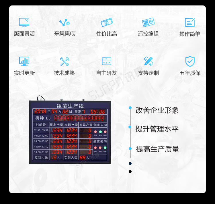 工廠車間看板系統產品介紹 工廠車間看板系統產品介紹