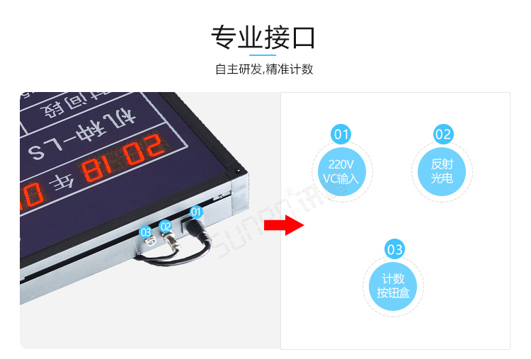 工廠車間看板系統產品介紹 工廠車間看板系統產品介紹