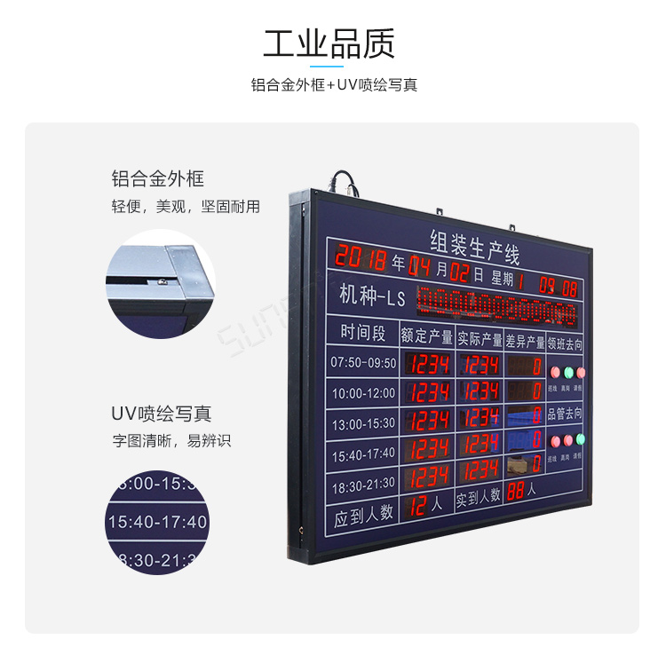 工廠車間看板系統產品介紹 工廠車間看板系統產品介紹
