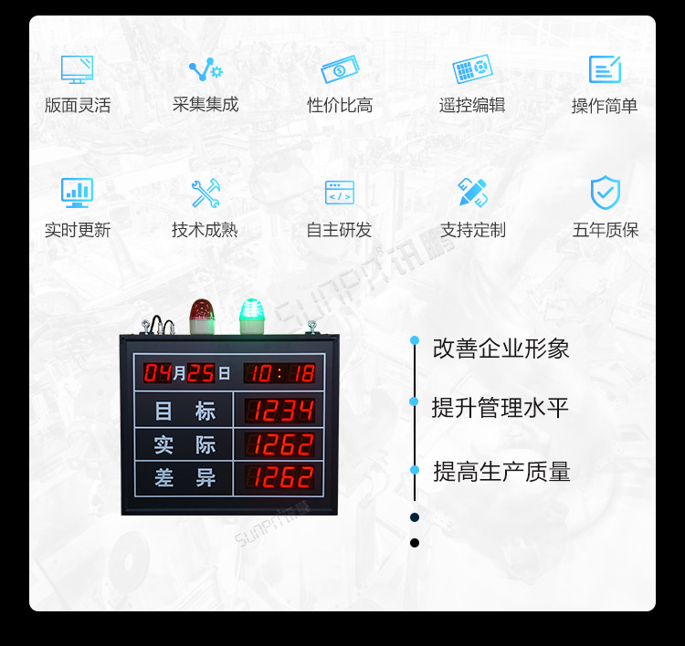 電子看板產品介紹 電子看板產品介紹