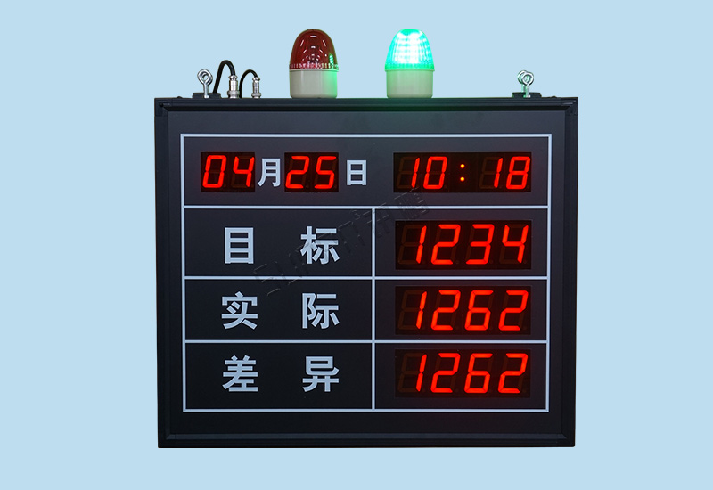 電子看板_車間管理看板系統_精益管理目視化看板_訊鵬數字化看板