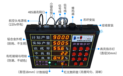 安燈系統 安燈系統