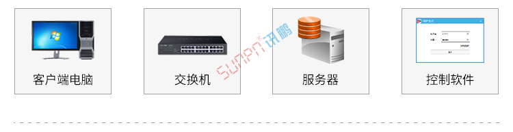 安燈系統電子看板系統組成