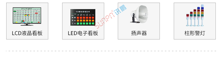 安燈系統電子看板系統組成