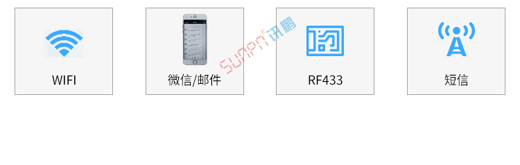 安燈系統電子看板系統組成