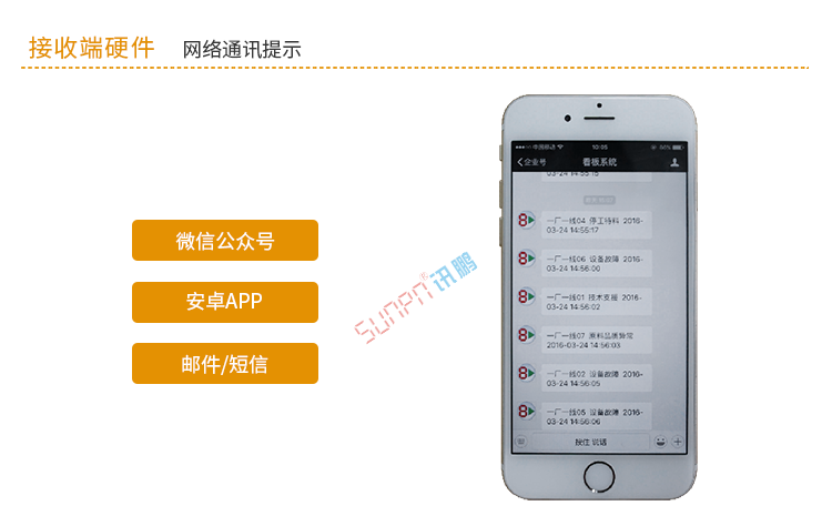 安燈系統電子看板硬件介紹