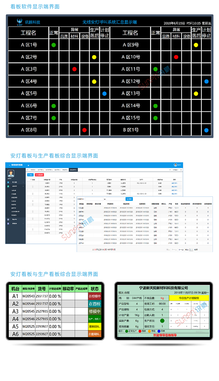 安燈系統電子看板軟件介紹