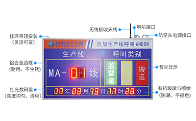 ANDON安燈呼叫系統(tǒng)