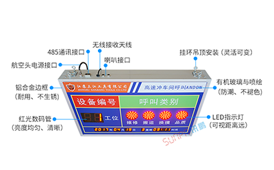 ANDON系統(tǒng) ANDON系統(tǒng)