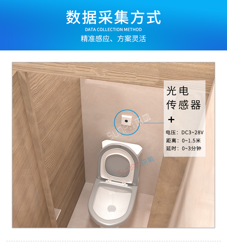 廁所有人無人顯示牌數據采集