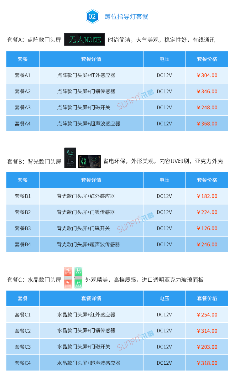 廁所有人無人顯示牌方案選擇
