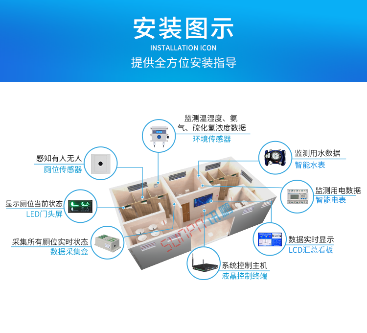 廁所有人無人顯示牌安裝圖示