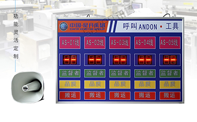 安燈系統電子看板