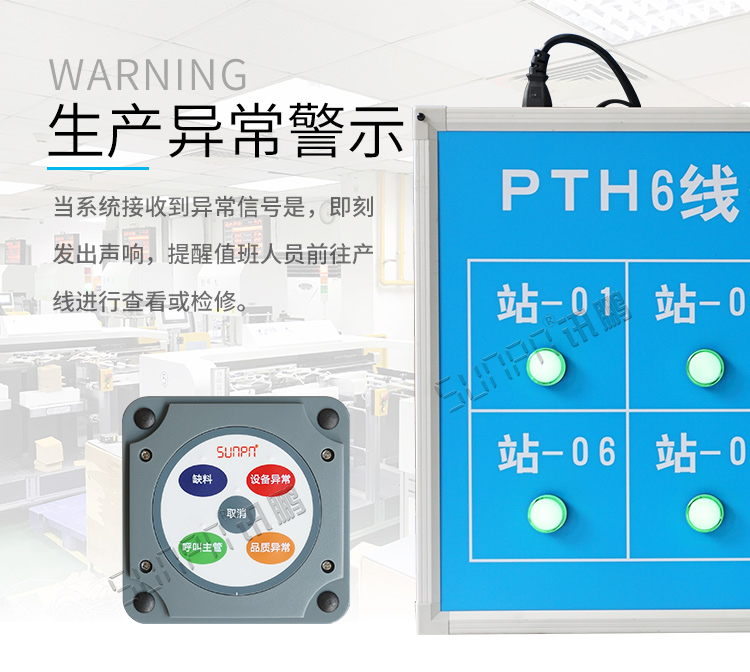 產線物料狀態顯示看板產品介紹