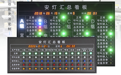 工廠車間生產(chǎn)狀態(tài)監(jiān)控看板 工廠車間生產(chǎn)狀態(tài)監(jiān)控看板