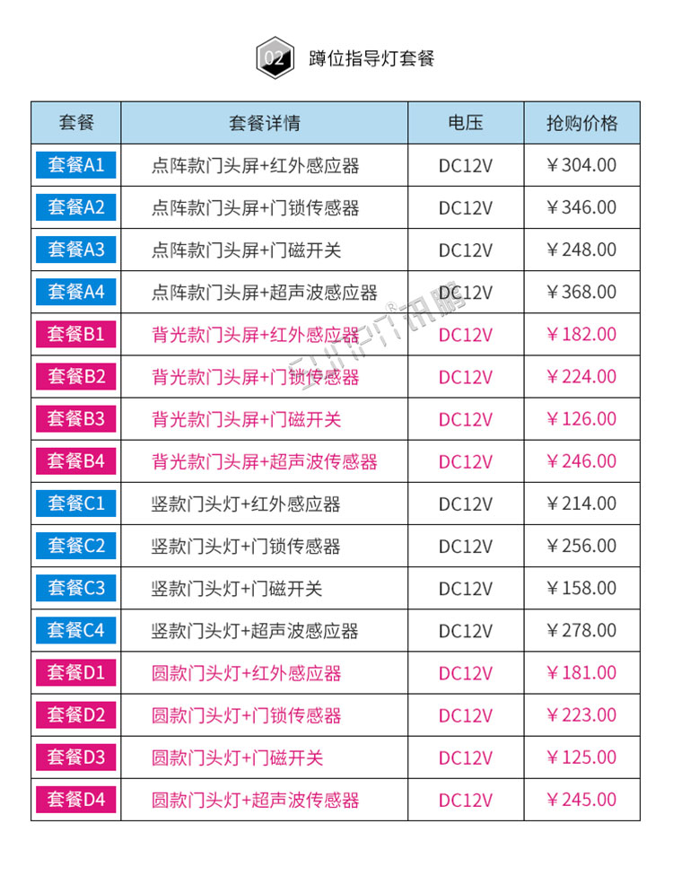 智慧公廁監測系統套餐介紹 智慧公廁監測系統套餐介紹