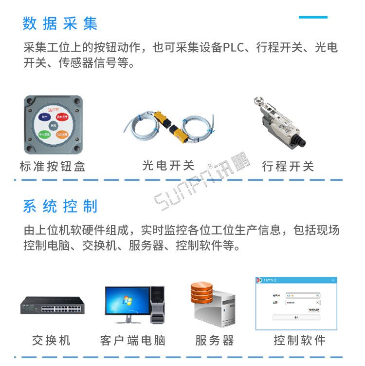 電子看板系統組成