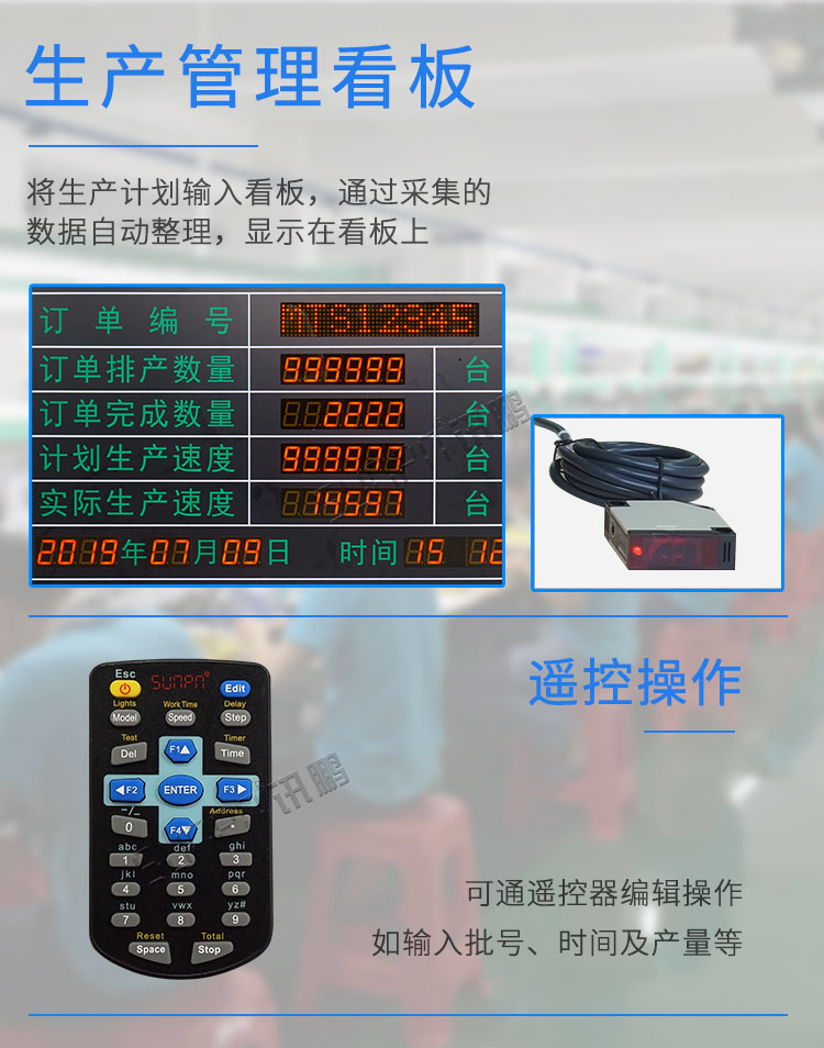 電子看板產品介紹