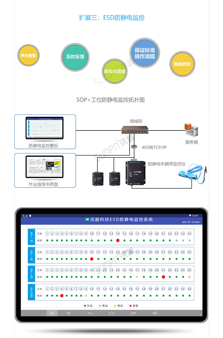 ESOP系統擴展功能