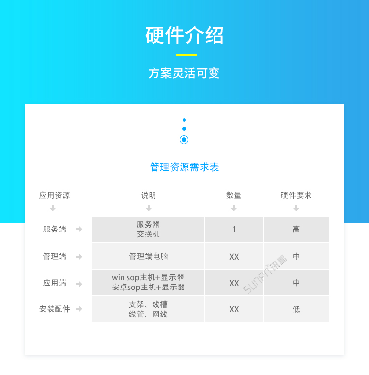 ESOP系統硬件介紹