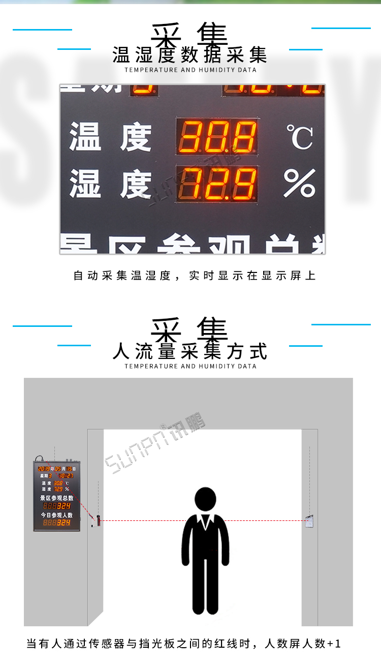 景區人數統計顯示屏產品介紹