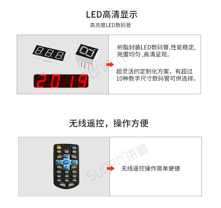LED天數倒計時牌產品細節