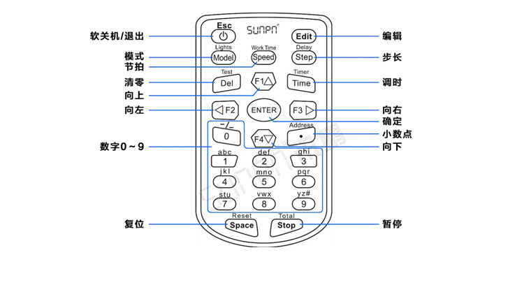 LED天數倒計時牌產品細節