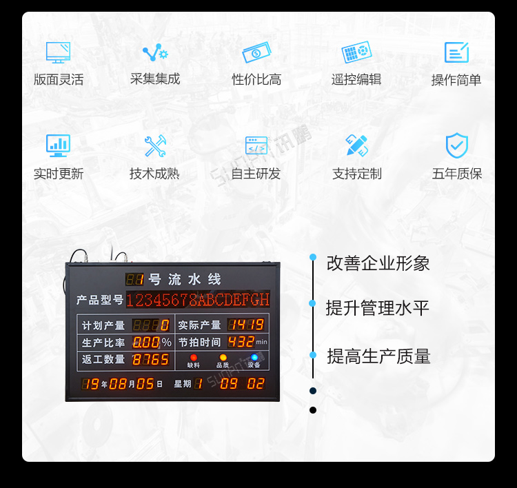 流水線電子看板產品介紹 流水線電子看板產品介紹