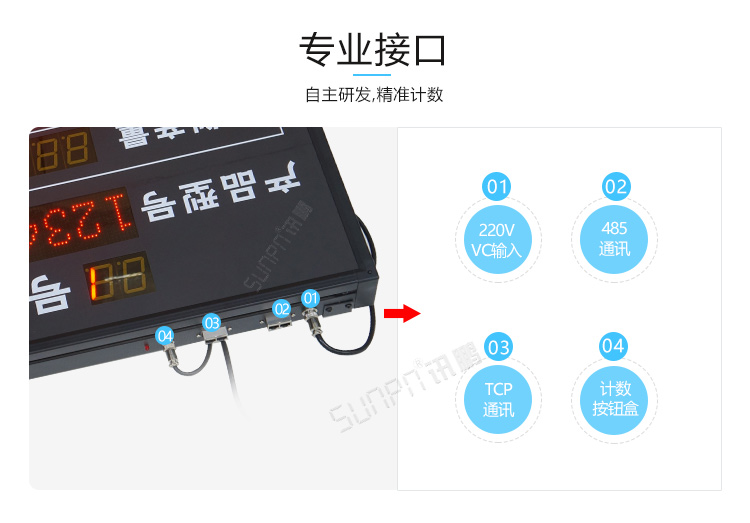 流水線電子看板產品介紹 流水線電子看板產品介紹