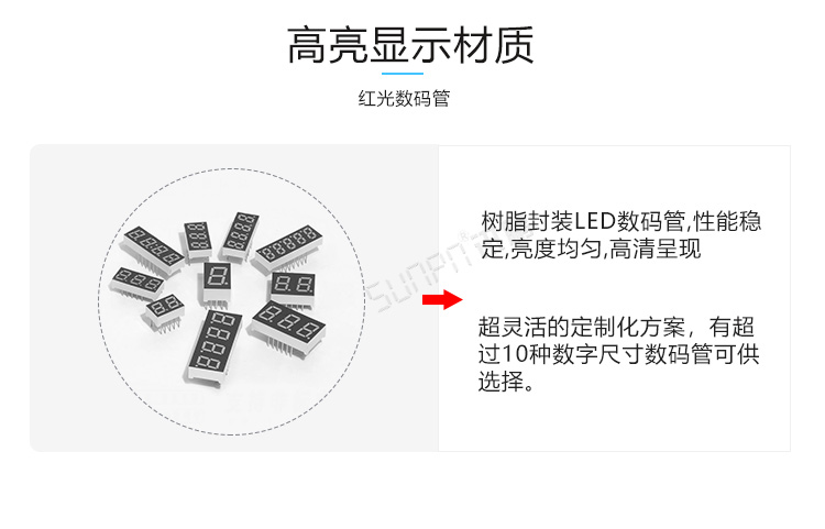 PLC通訊顯示屏產品細節 PLC通訊顯示屏產品細節