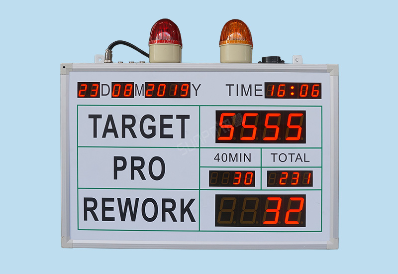 流水線電子看板_狀態呼叫報警_產量計數器_訊鵬定制
