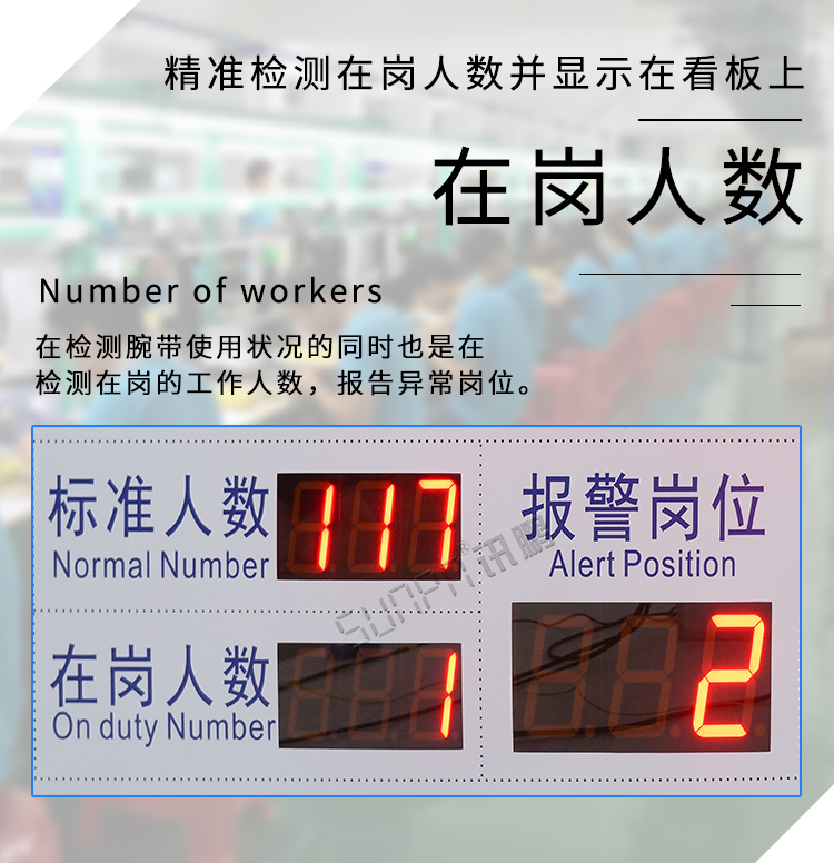 防靜電手腕帶監測儀顯示看板