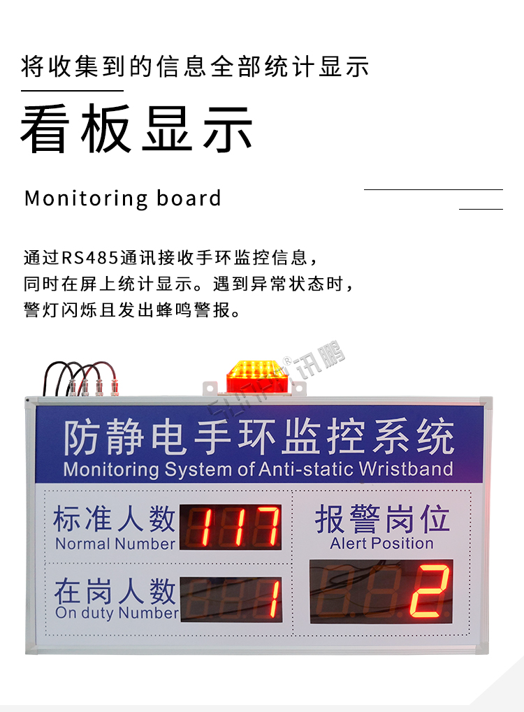 防靜電手腕帶監測儀顯示看板
