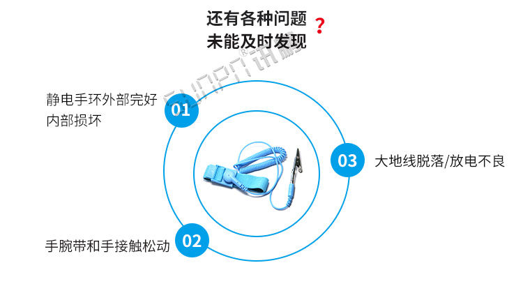 ESD防靜電監控系統產品介紹