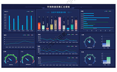環(huán)境監(jiān)測系統(tǒng)