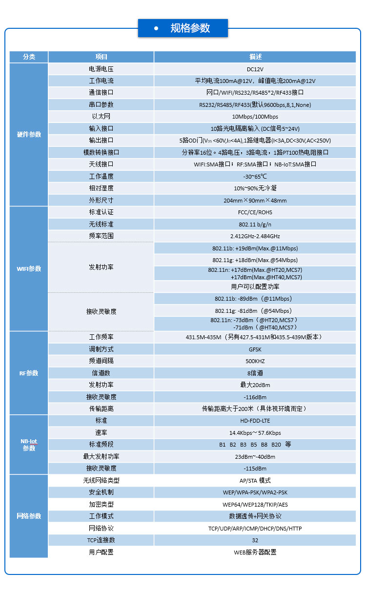 工業物聯網網關參數 工業物聯網網關參數