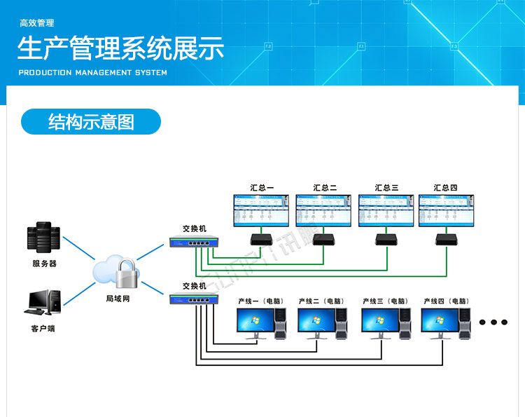 電子車間生產管理系統展示