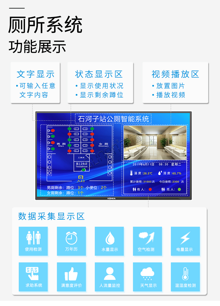 智慧廁所管理系統功能展示