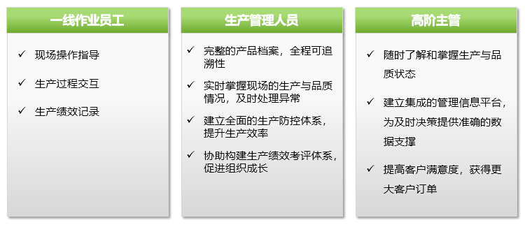 MES系統應用對象