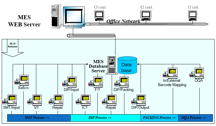 MES管理系統數據采集