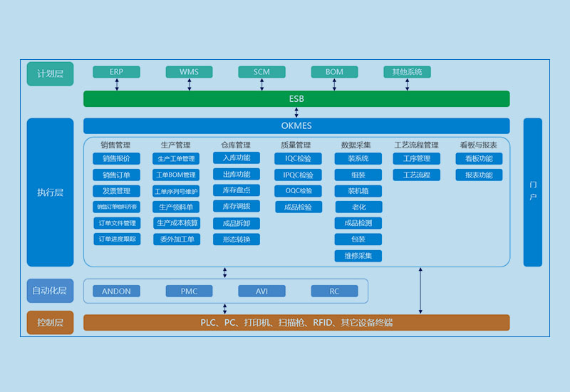 MES管理系統介紹