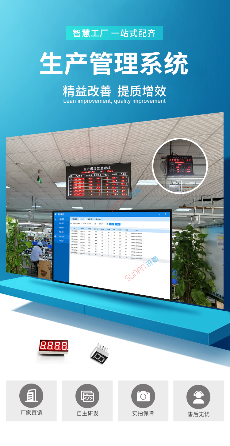 生產計劃看板產品介紹