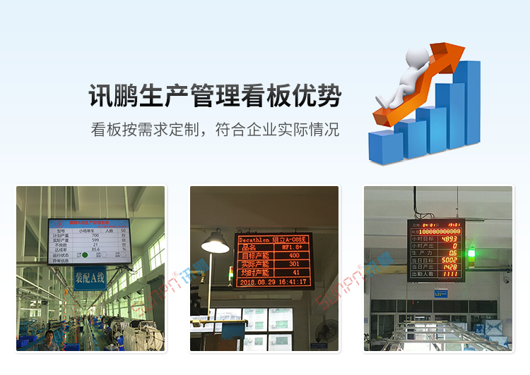 生產計劃看板產品優勢