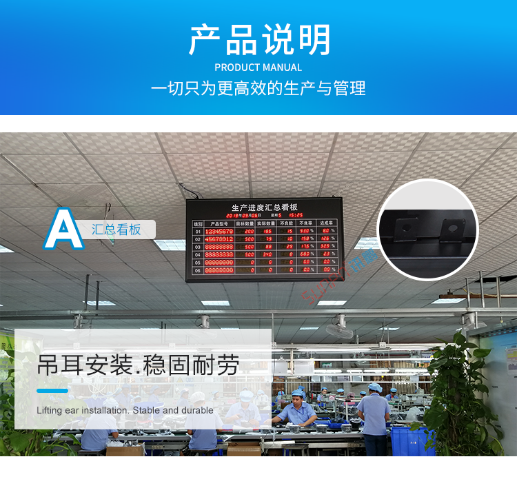 生產計劃匯總看板產品介紹