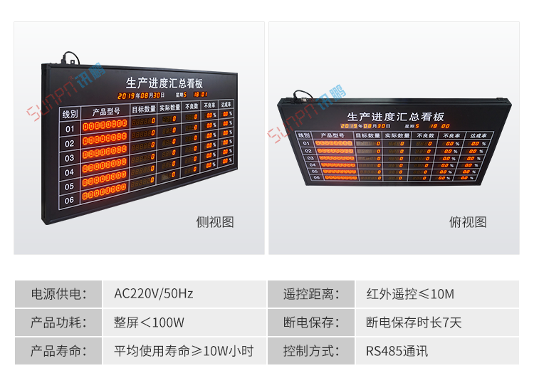 生產計劃匯總看板產品參數