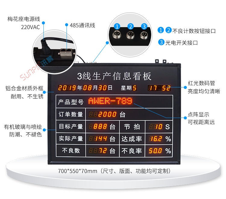 生產計劃產線看板產品細節