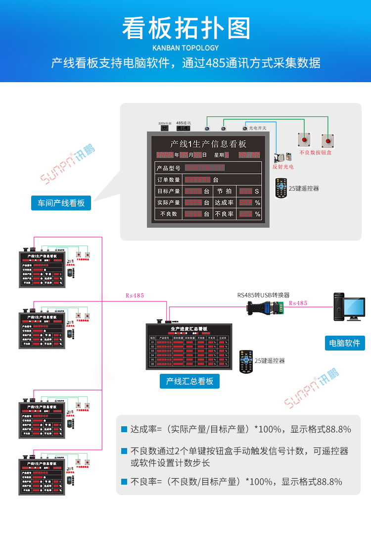 生產計劃看板系統架構