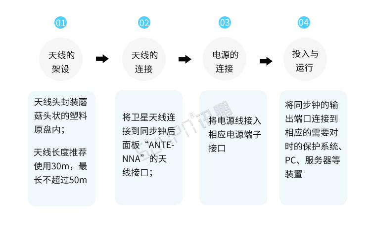 NTP服務(wù)器安裝說明