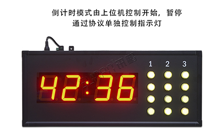 RS485數字通訊屏