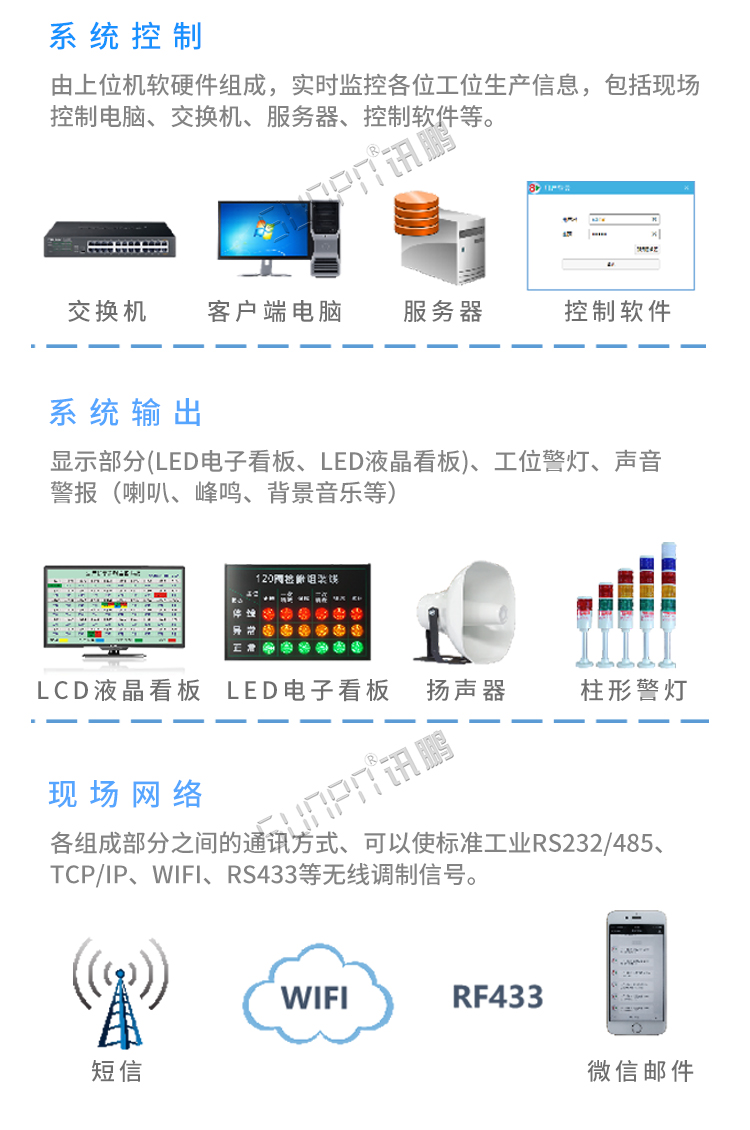 安燈系統系統組成